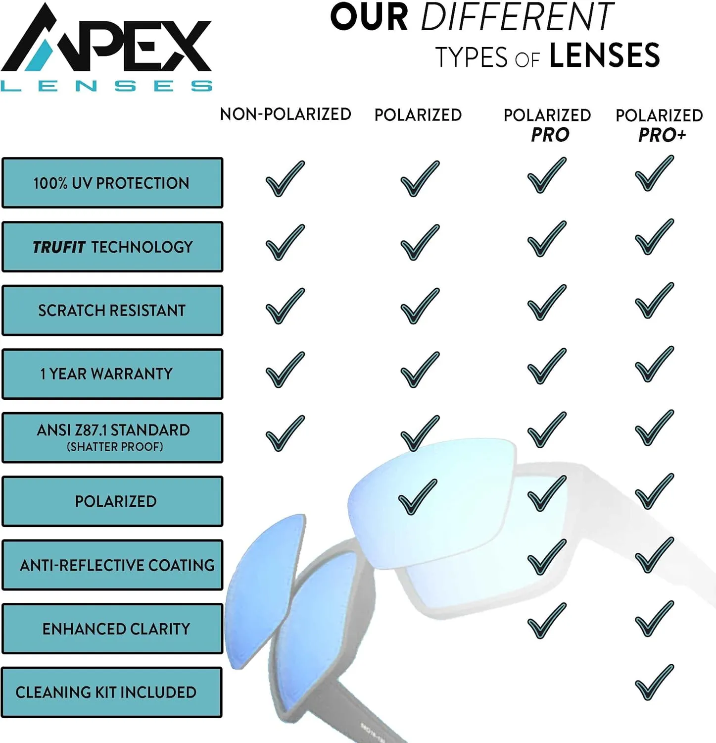 Apex Lenses Replacement Lenses for Ray-Ban Meta Wayfarer RW4008 (53MM) Sunglasses
